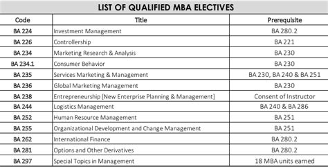 up cebu courses offered|Master of Business Administration (MBA) .